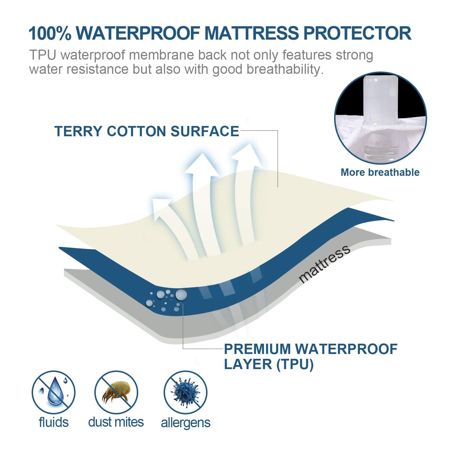 Waterproof Mattress Protector Cover Terry Towel